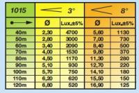 CYRANOーHMI 2500W 3°/8°